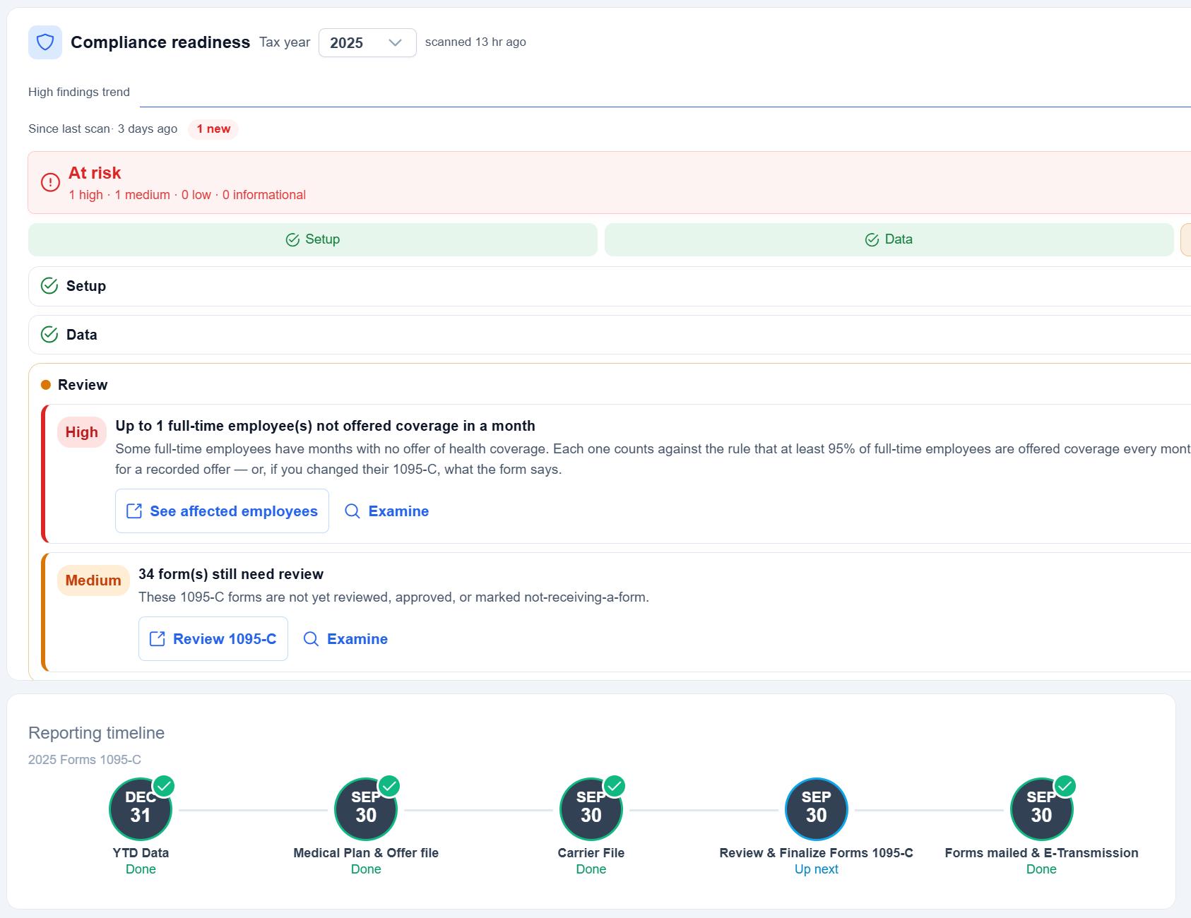ACAChamp Compliance Readiness dashboard showing at-risk findings and the 2025 Form 1095-C reporting timeline